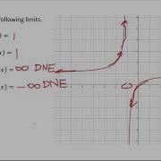 Finding Limits Graphically