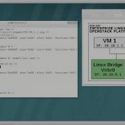 Red Hat Enterprise Linux Networking Updates Open VSwitch