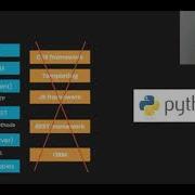Meredydd Luff Anvil Full Stack Web With Nothing But Python