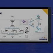 DEVELOPMENT PRACTICES FOR BUILDING CLOUD NATIVE APPLICATIONS BASED ON MICROPROFILE
