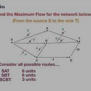 Maximum Flow