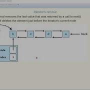 CMPE160 Object Oriented Programming Chapter 5 Section 6 Iterators