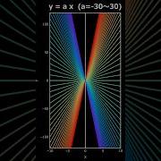 Dancing Functions 関数アニメーション Y Ax Shorts グラフ Math 関数 Function