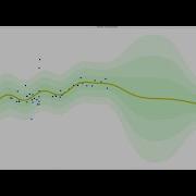 Tutorial 10 Bayesian Inference Part 11 Bayesian Linear Regression In Python