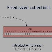 Chapter 7 Video 1 Fixed Size Collections