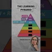 The Learning Pyramid
