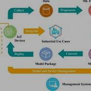 Revolutionizing Edge AI Advanced Applications Of TinyML In Real Life