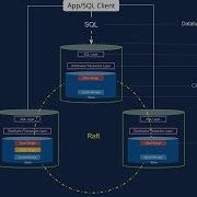 CockroachDB Architecture In 4 Minutes