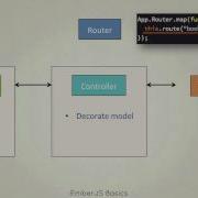EmberJS Framework Basics Ember Overview
