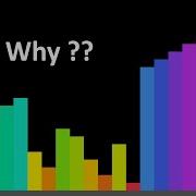 Explaining EVERY Sorting Algorithm Part 1