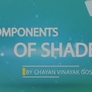 03 Components Of A Shader Shaderdev Com