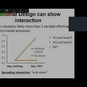 Research Methods Chapter 12 Lecture Video On Factorial Designs Psyched With Setmire