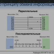 Лекция Интерфейсы часть I RS 232 422 485 SPI