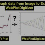 How To Extract Data From Figures To Excel WebPlotDigitizer Full Easy Tutorial Dataextractor