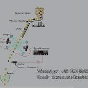 How Is Color Sorting Machine Working Out