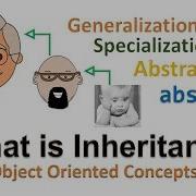 OOAD 3 Наследование отношение сущностей родитель потомок упрощенное объектно ориентированн