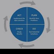 Data Management Quality Management Framework An Introduction