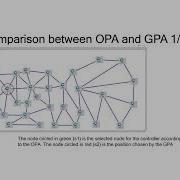 Controller Placement Problem Resiliency Evaluation In SDN Based Architectures