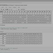 K Means Clustering Using Python