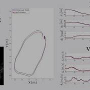 Simultaneous Pose And Velocity Estimation Of Ego Vehicle And Moving Obstacle Using LiDAR Information