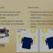 Testbed 2014 Task 3 Point Turns Swing Turns