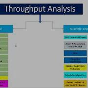 Throughput Analysis