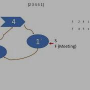 Interview Bit Solution Of Finding Duplicates In Array Explained JavaScript 2 1 Part 2