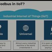 Modbus Protocol In IIoT Explained RTU Vs TCP Industrial IoT Basics