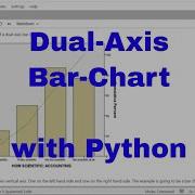 Python Dual Axis Bar Chart