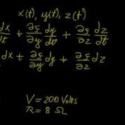 Полный дифференциал Исчисление в двух словах LetThereBeMath