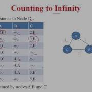 Distance Vector Part 2