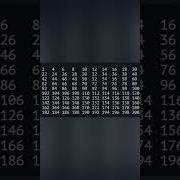 Shorts Java Pattern Program Print Numbers Series 2 4 6 8 200 Using For Loop