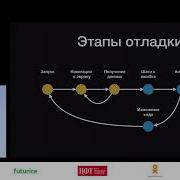 Денис Кириллов Константин Юричев Готовим приложение в Playgrounds
