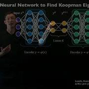 Koopman Spectral Analysis Continuous Spectrum