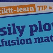 Plot A Confusion Matrix