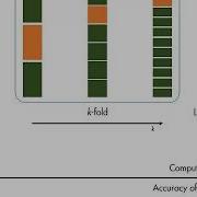 MATLAB Skills Machine Learning Sect 14 Cross Validation What Is Cross Validation