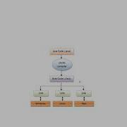 Java Is Platform Independent Explained In Tamil