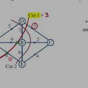 7 Flow Maximum Flow Minimum Cut
