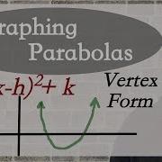 Graphing Parabolas In Vertex Form