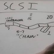 CHAPTER 3 STORAGE INTERFACE Lession 2 Hardware Engineering