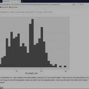 Creating Histograms With Ggplot2