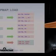 BlackHat 2011 ARM Exploitation ROPMAP