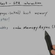 Host GPU Interaction Intro To Parallel Programming