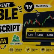 TRADINGVIEW PINE SCRIPT DRAW A TABLE TUTORIAL