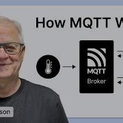 What Is MQTT And How It Works