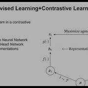 Self Supervised Learning A Review Part 1