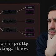 API Gateway Vs Load Balancer Vs Reverse Proxy When To Use What