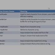 JAVA PROGRAM USING FileInputStream And FileOutputStream CLASSES