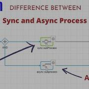 Synchronous Asynchronous Subprocess Difference Process Model Appian Tutorial
