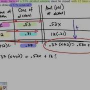 Mixture Word Problem With A Chart
